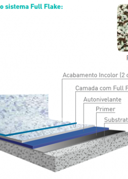 Serviços - Revestimento Flake – Industrial e Residencial