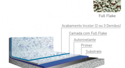 Galeria Serviços - Revestimento Flake – Industrial e Residencial 2