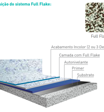 Serviços - Revestimento Flake – Industrial e Residencial